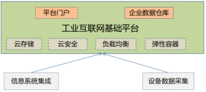 4.“产业大脑”解决方案数字产品案例介绍-说明16064.png