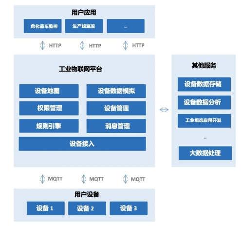 4.“产业大脑”解决方案数字产品案例介绍-说明16332.png