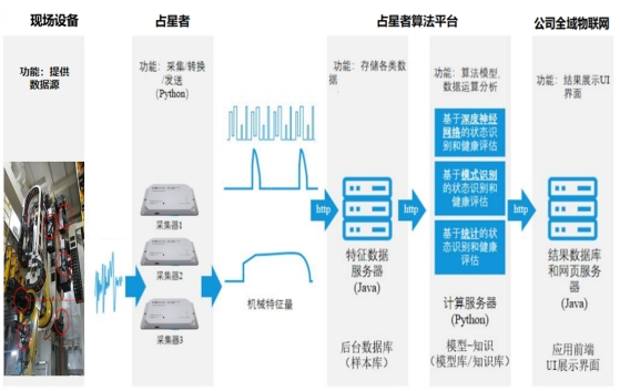 4.“产业大脑”解决方案数字产品案例介绍-说明797.png